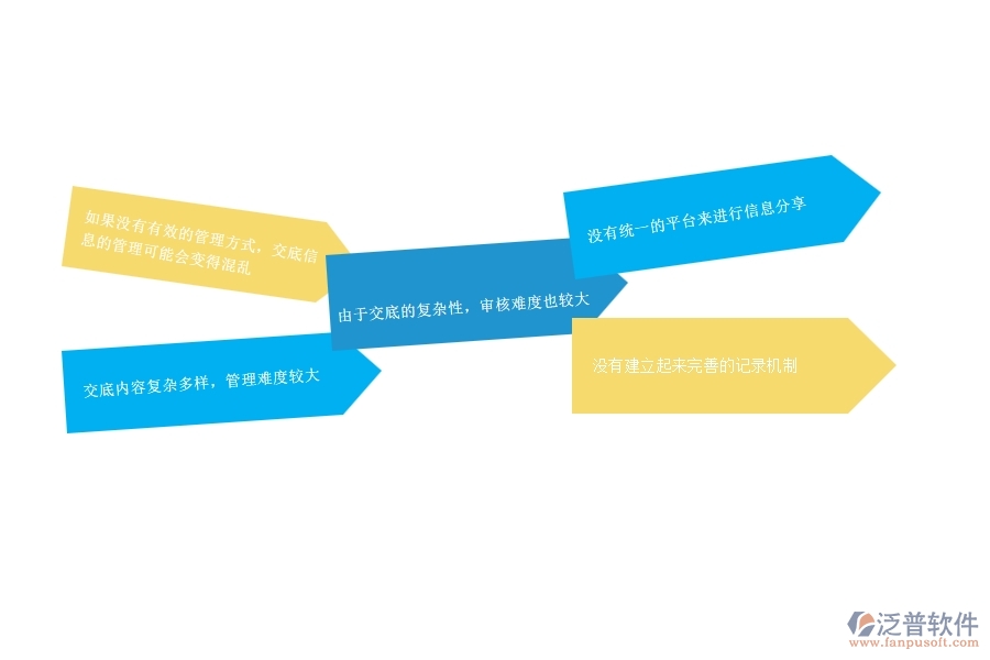 一、公路工程企業(yè)在備用金歸還管理方面遇到的困境
