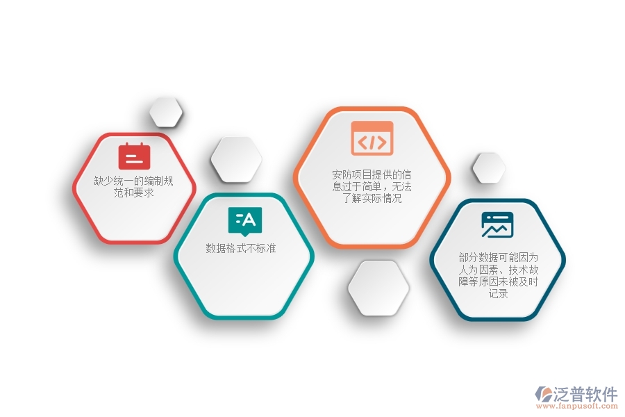一、安防工程企業(yè)在施工過(guò)程報(bào)表方面遇到的棘手問(wèn)題
