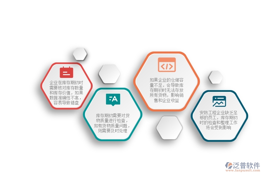 一、安防工程企業(yè)在庫(kù)存期初方面遇到的困境