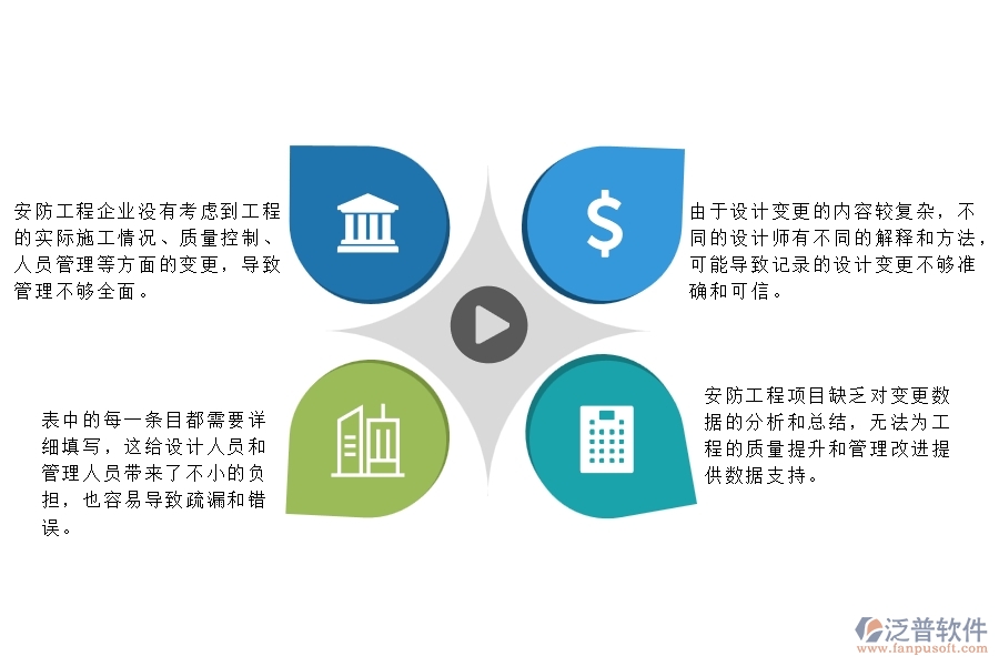 一、安防工程企業(yè)設計變更列表管理的難點