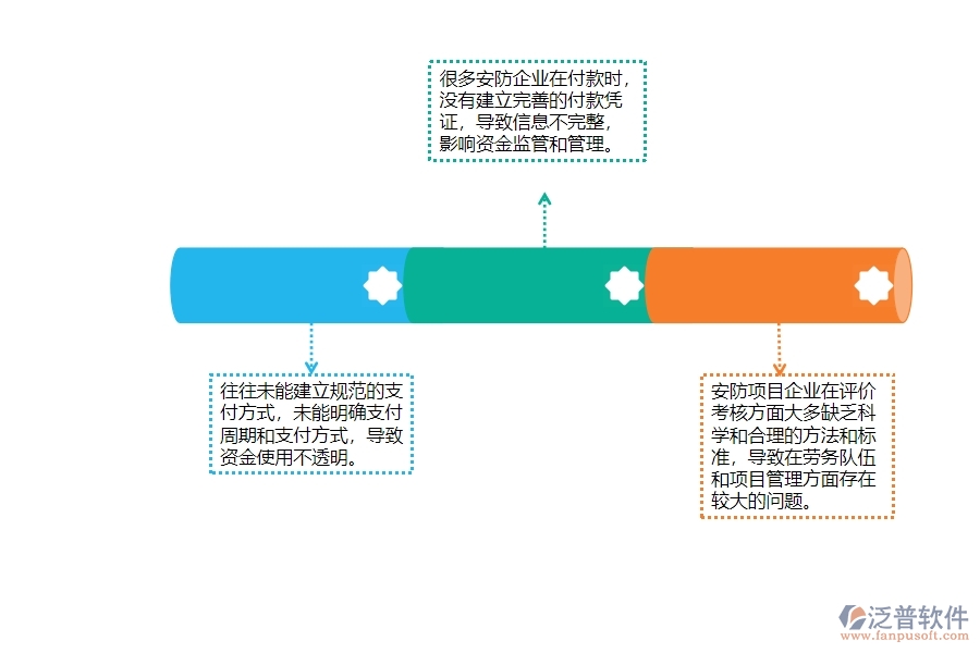 一、多數(shù)安防企業(yè)在勞務(wù)付款管理方面存在的問題