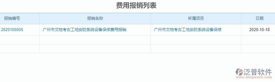 三、泛普軟件-安防工程企業(yè)管理系統(tǒng)中財務(wù)管理的核心功能