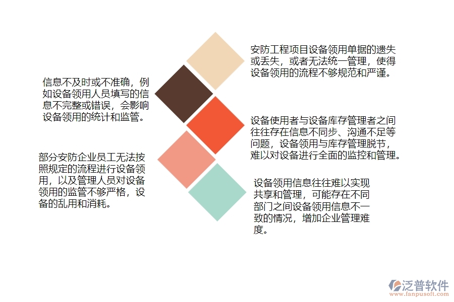 一、在安防工程企業(yè)管理中設(shè)備領(lǐng)用列表方面存在的問題