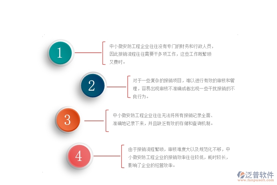 一、中小微安防工程企業(yè)對報(bào)銷管理的苦惱
