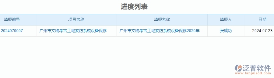 三、泛普軟件-安防工程進度管理系統(tǒng)對企業(yè)經(jīng)營的價值