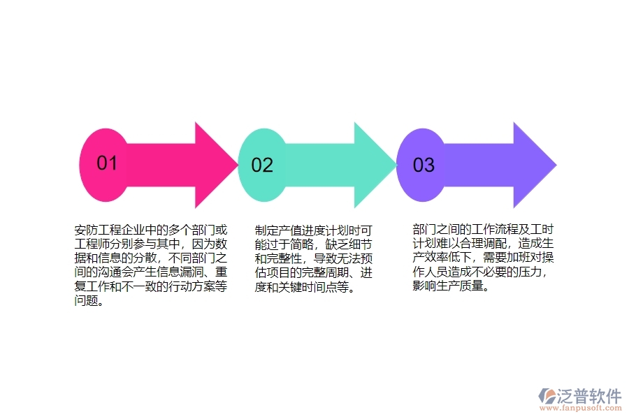 一、國內(nèi)80%的安防企業(yè)在產(chǎn)值進度計劃列表管理中普遍存在的問題