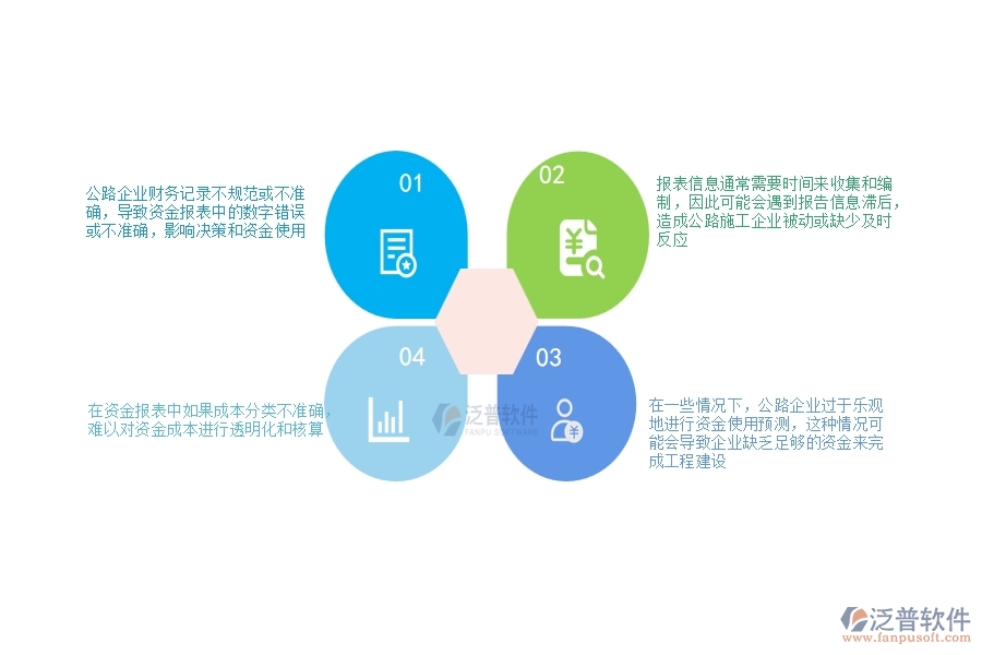 一、公路工程企業(yè)在資金報表過程中存在的問題有哪些