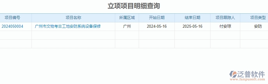 二、泛普軟件-安防工程系統(tǒng)中立項(xiàng)項(xiàng)目明細(xì)查詢管理的行業(yè)優(yōu)勢(shì)