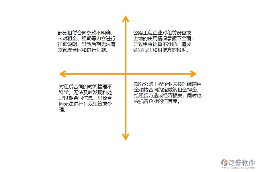 一、公路工程企業(yè)在租賃付款列表中存在的問題有哪些