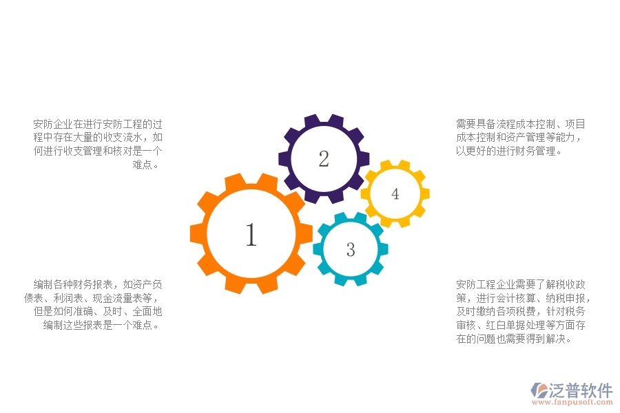 一、在安防工程企業(yè)中財務(wù)管理方面的問題