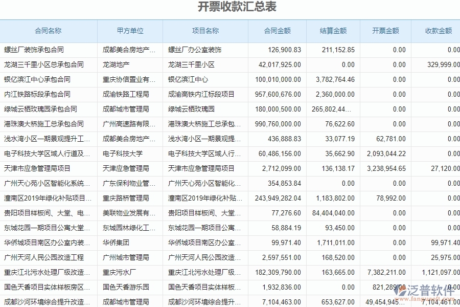 三、泛普軟件-安防工程企業(yè)管理系統(tǒng)中收款管理的優(yōu)點(diǎn)與缺點(diǎn)
