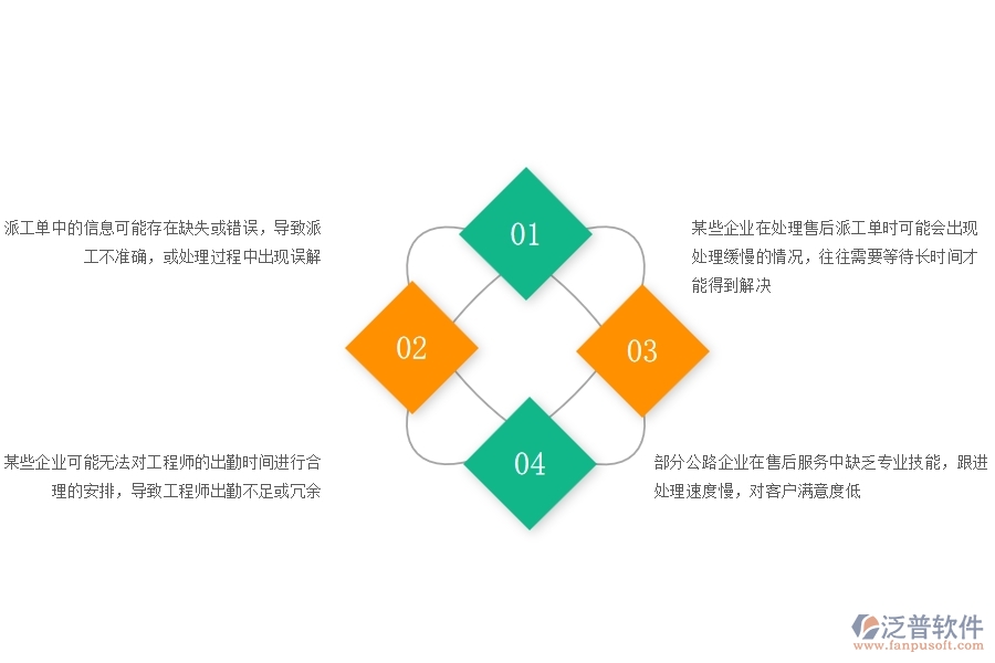 一、國內(nèi)80%的公路企業(yè)在售后派工單列表中普遍存在的問題