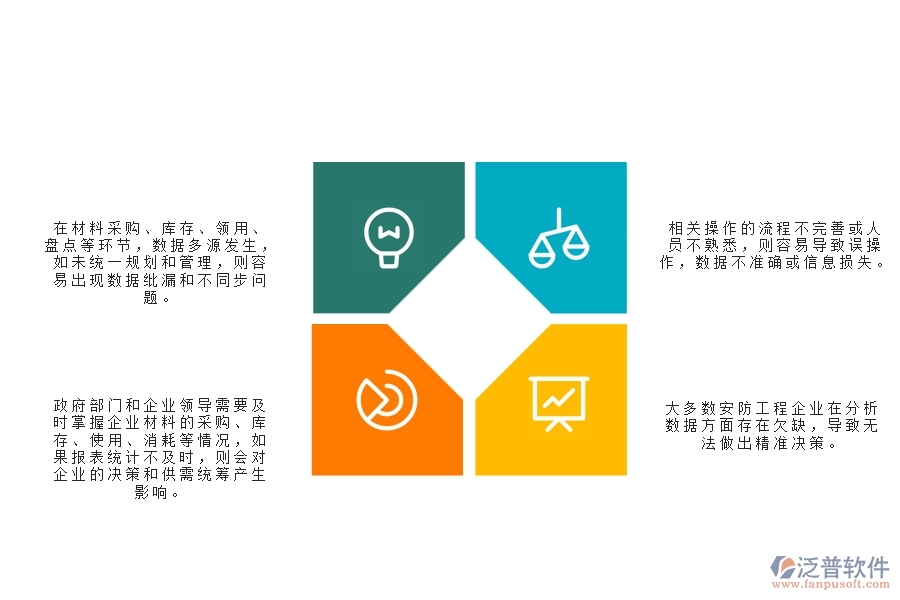 一、多數(shù)安防企業(yè)在材料全過程報(bào)表管理方面存在的問題