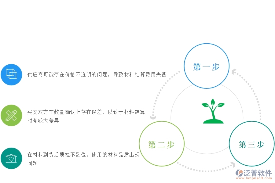 一、安防工程企業(yè)在材料結(jié)算過(guò)程中存在的問(wèn)題有哪些