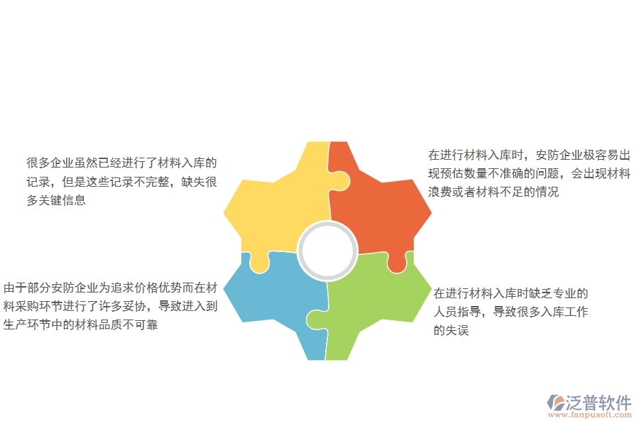 一、國內(nèi)80%的安防企業(yè)在材料入庫中普遍存在的問題