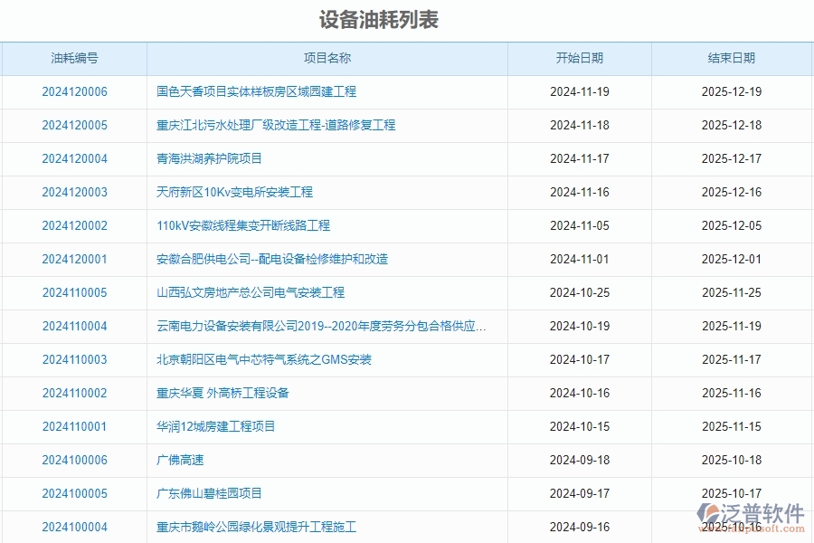 二、泛普軟件-安防工程企業(yè)使用了系統(tǒng)之后，給設(shè)備油耗帶來了哪些好處