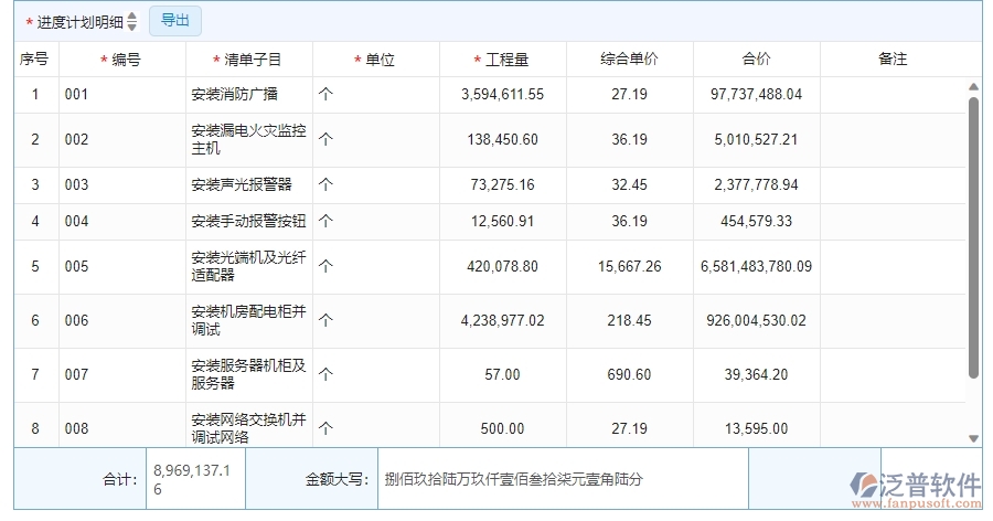 四、泛普軟件-安防工程管理系統(tǒng)中產(chǎn)值進度計劃列表管理的注意事項