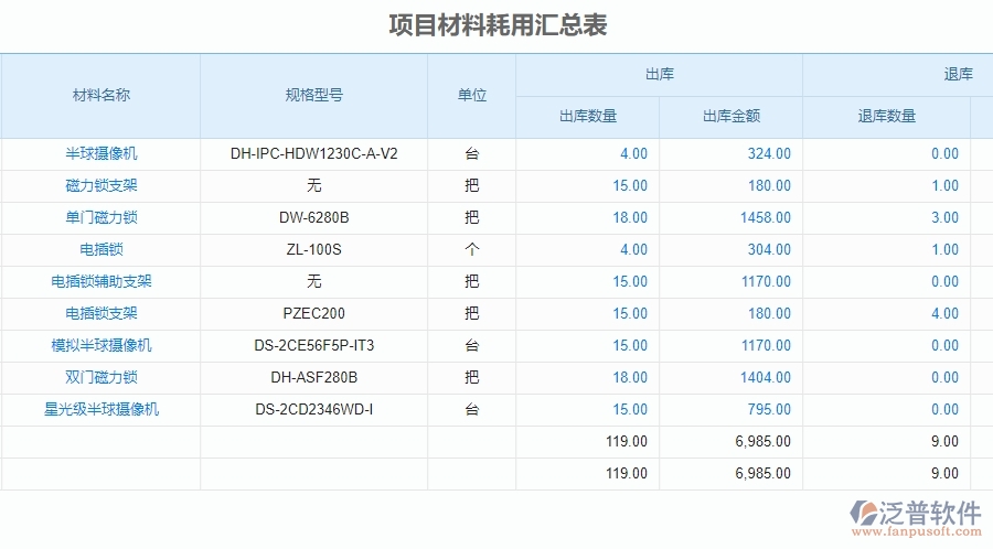 三、泛普軟件-安防工程項(xiàng)目材料耗用匯總表管理系統(tǒng)的框架設(shè)計(jì)思路