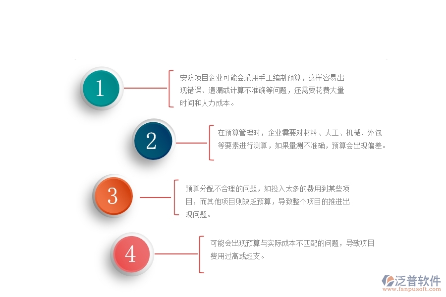 一、使用泛普軟件-安防工程系統(tǒng)前，企業(yè)在預(yù)算管理時的問題