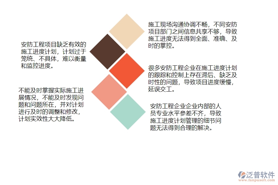一、安防工程企業(yè)在施工進(jìn)度計(jì)劃管理中存在的問(wèn)題