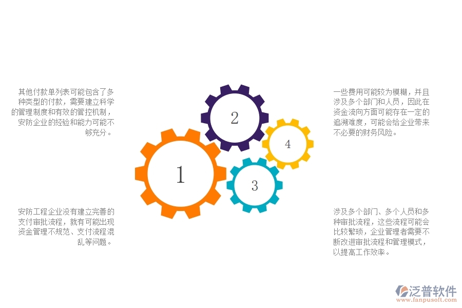 一、 中小微安防工程企業(yè)管理者對其他付款單列表的苦惱