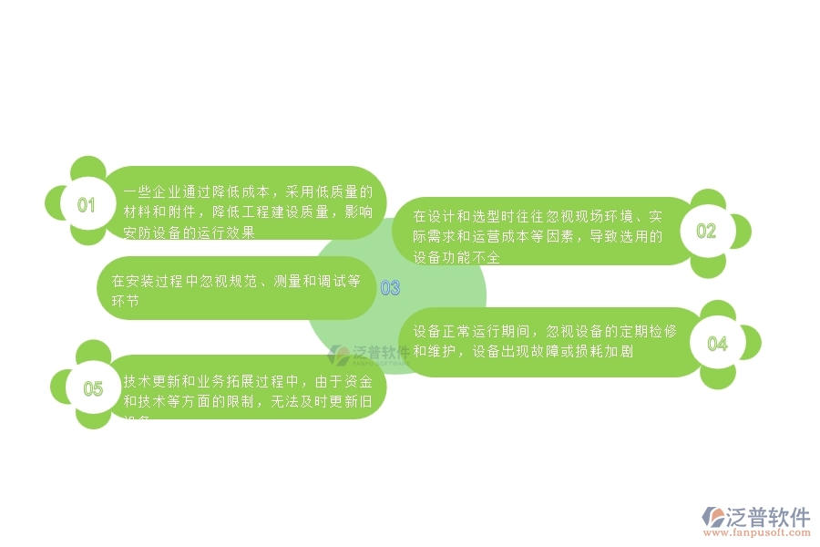 一、國(guó)內(nèi)80%的安防企業(yè)在設(shè)備檢查中普遍存在的問(wèn)題