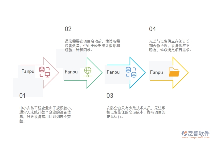 一、中小安防工程企業(yè)在設(shè)備需用計(jì)劃列表管理的苦惱