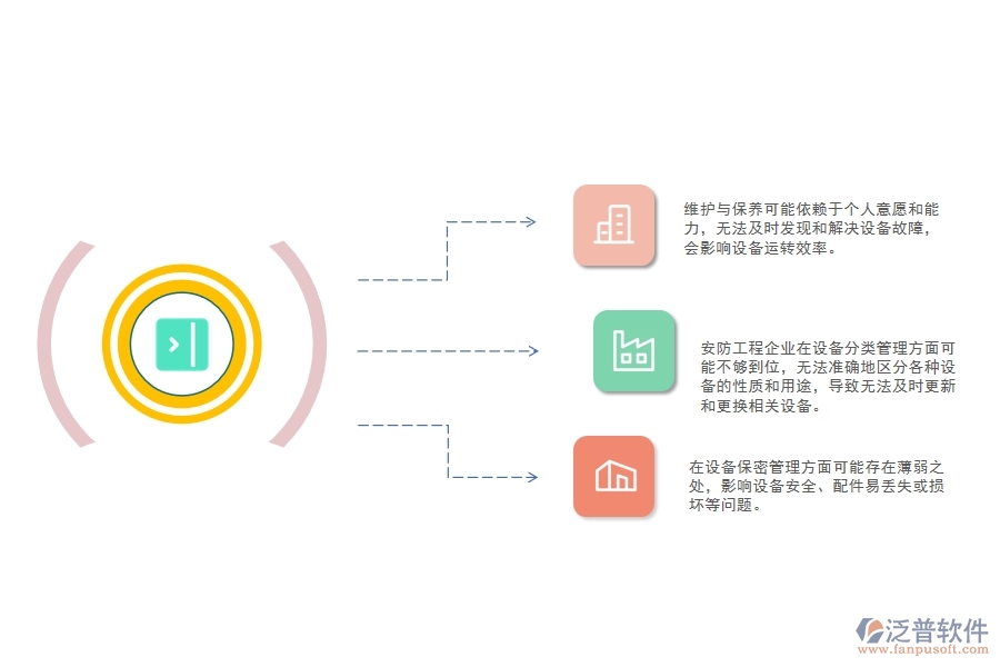 一、小微安防工程企業(yè)在設(shè)備需用計(jì)劃管理存在的問(wèn)題