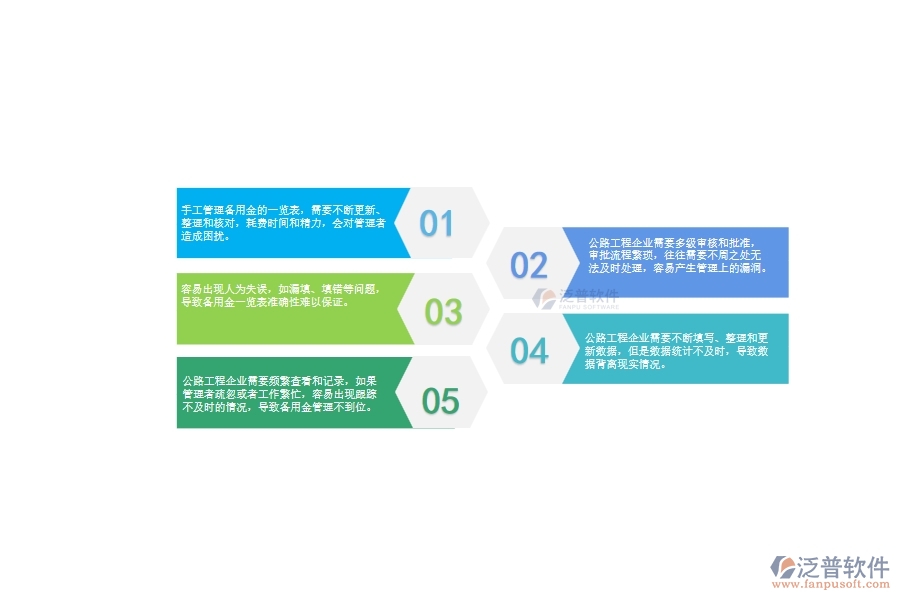 一、中小微公路工程企業(yè)管理者對備用金一覽表的苦惱