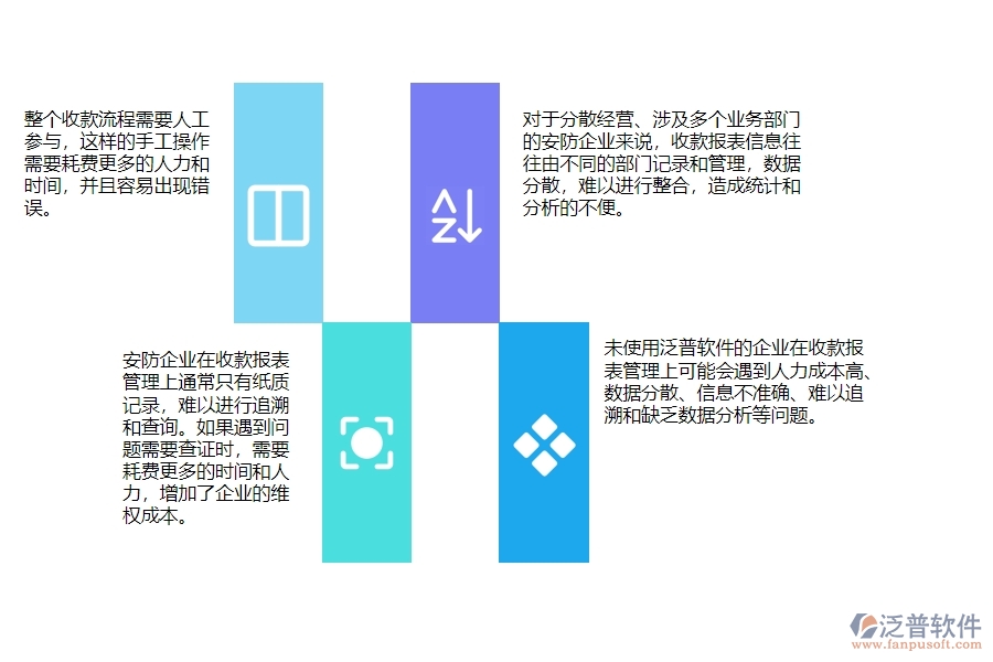 一、安防工程企業(yè)在收款報(bào)表管理時(shí)會(huì)遇的問題