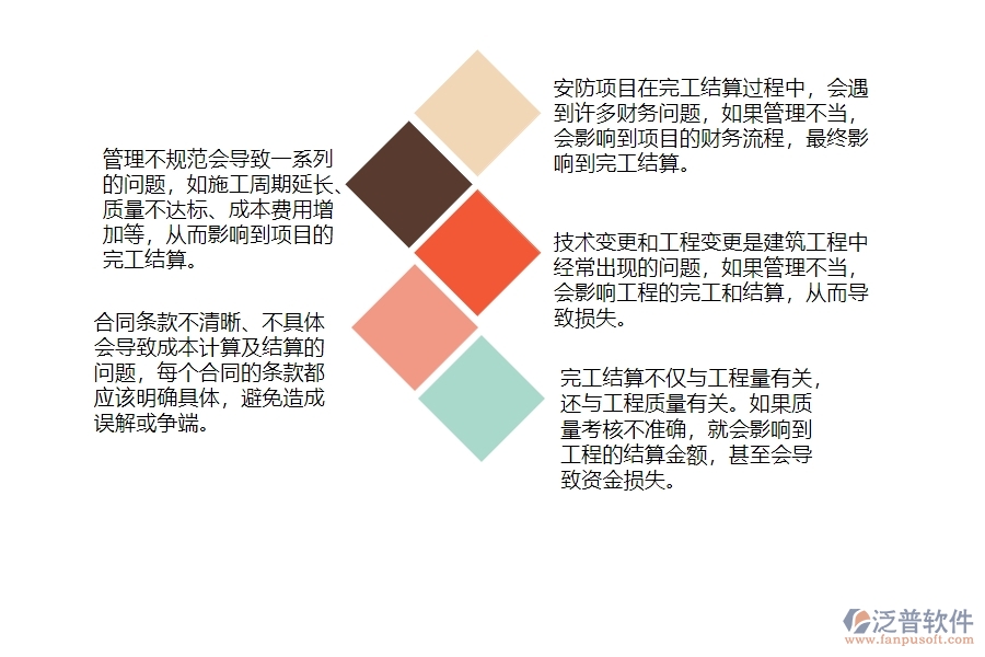 一、安防工程企業(yè)中完工結(jié)算管理常見的問題