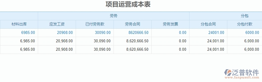 四、泛普軟件-安防工程管理系統(tǒng)在項(xiàng)目運(yùn)營成本表中的應(yīng)用場(chǎng)景