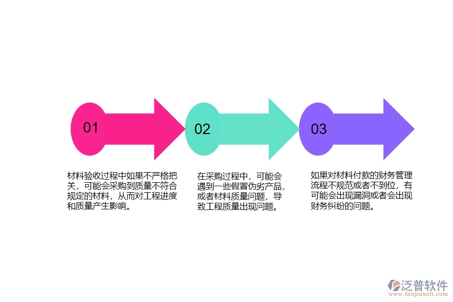 一、公路工程企業(yè)在材料付款管理遇到的棘手問題