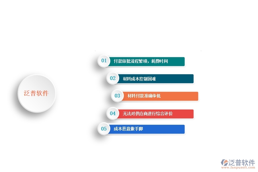 一、 安防工程企業(yè)在材料付款列表管理中存在的問題