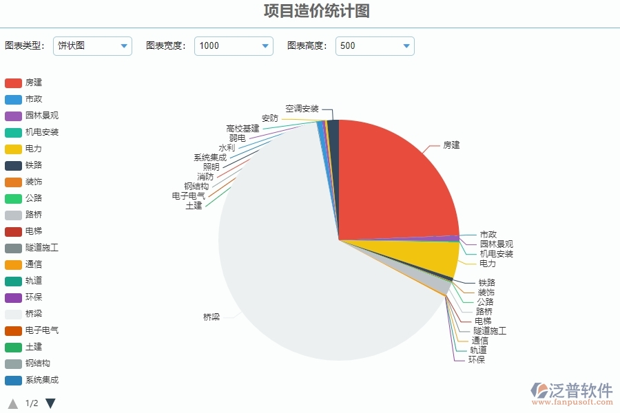 三、泛普軟件-安防工程系統(tǒng)中項(xiàng)目造價(jià)統(tǒng)計(jì)圖管理的優(yōu)點(diǎn)與長處