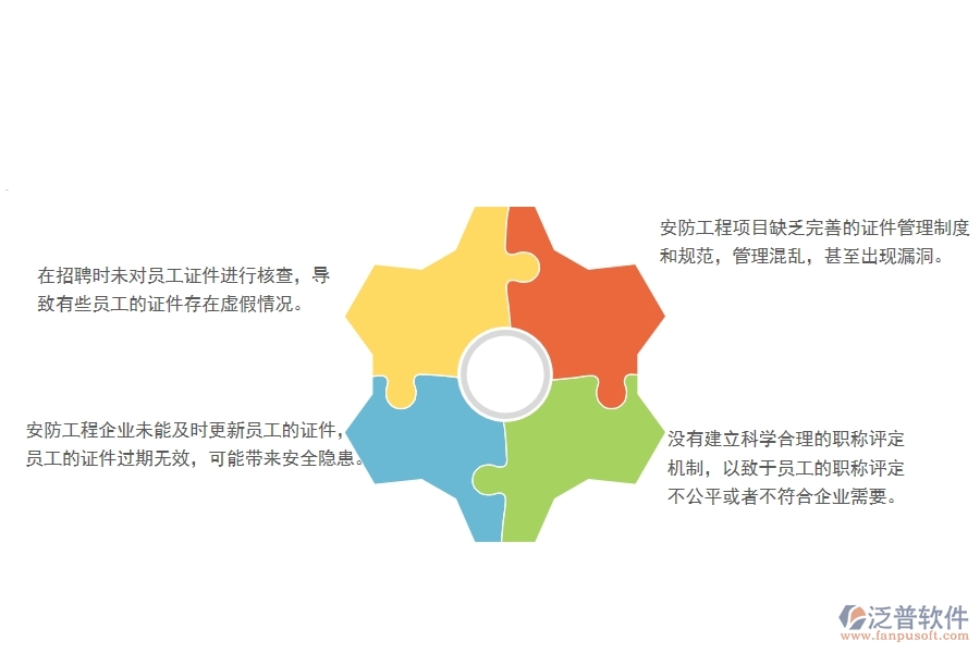 　一、多數(shù)安防企業(yè)在證件現(xiàn)場(chǎng)列表中存在的問(wèn)題