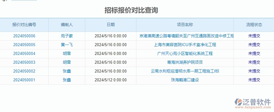 　三、泛普軟件-安防工程企業(yè)管理系統(tǒng)中招標(biāo)報(bào)表的核心功能