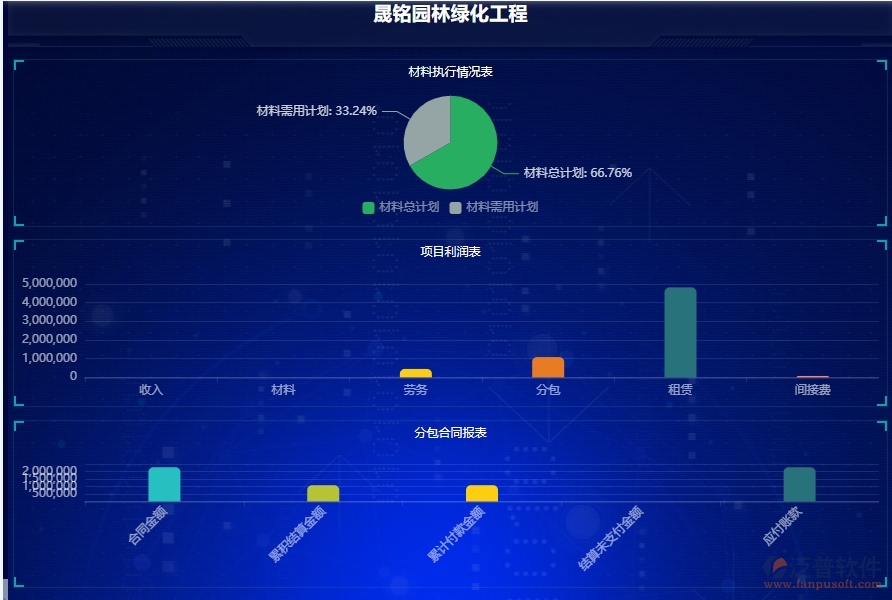 二、泛普軟件-安防工程企業(yè)管理系統(tǒng)中項目看板為企業(yè)帶來的的便利