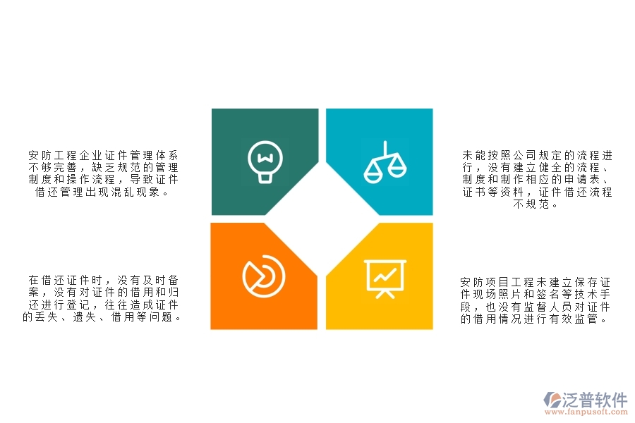 一、在安防工程企業(yè)管理中證件借還方面存在的問題