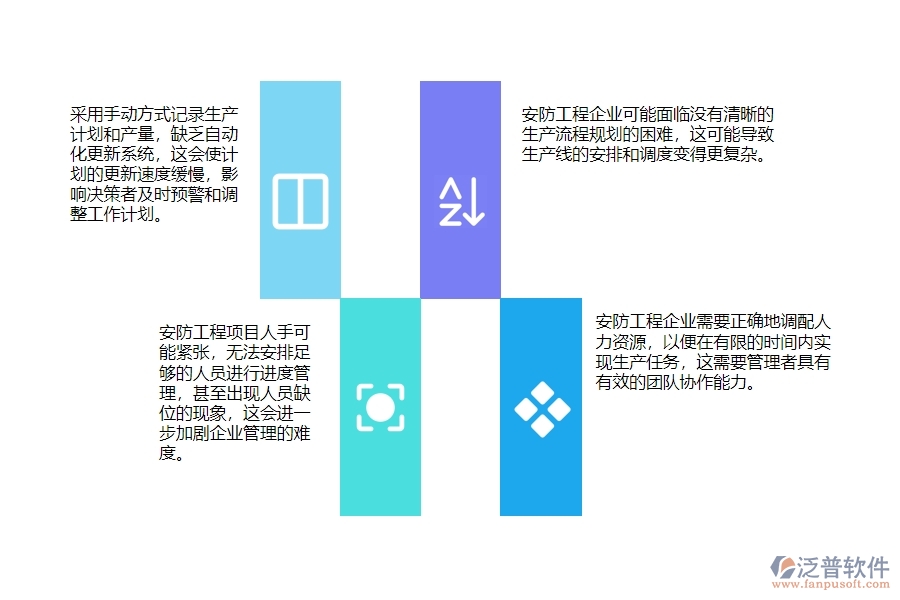 一、小微安防工程企業(yè)管理者在產(chǎn)值進(jìn)度計劃管理存在的問題