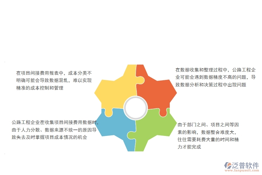 一、公路工程企業(yè)在項(xiàng)目間接費(fèi)用報(bào)表方面遇到的棘手問(wèn)題