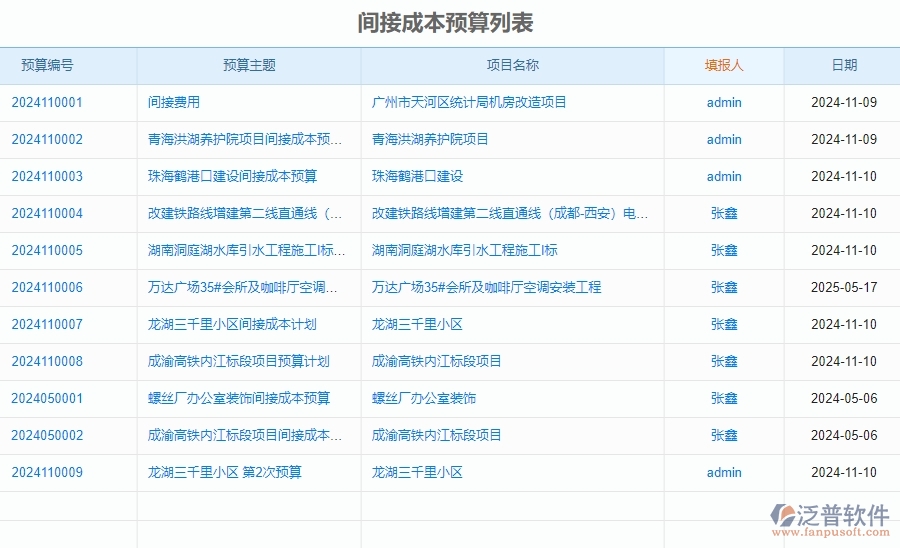 四、泛普軟件-安防工程系統(tǒng)中預(yù)算管理的注意事項