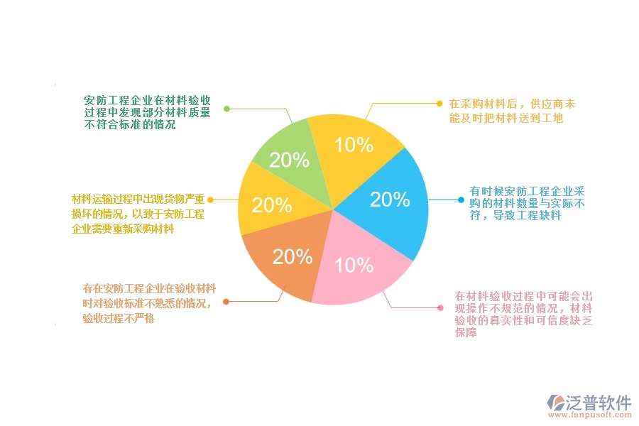一、安防工程企業(yè)在材料驗(yàn)收方面遇到的棘手問題