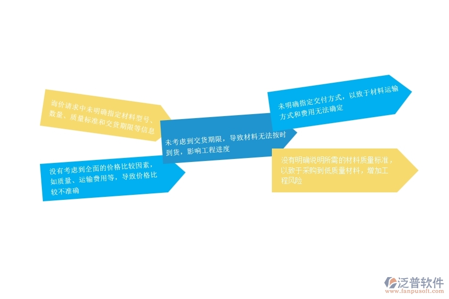 一、在安防工程企業(yè)中材料詢價(jià)常見(jiàn)的問(wèn)題
