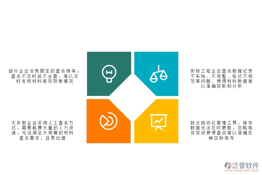一、安防工程企業(yè)在材料盤點列表過程中存在的問題有哪些