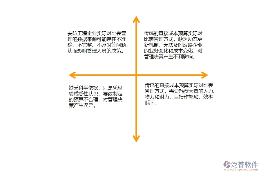 一、安防工程企業(yè)直接成本預算實際對比表管理的不足之處