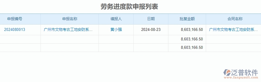 二、泛普軟件-安防工程管理系統(tǒng)如何解決企業(yè)的進度款申報管理痛點