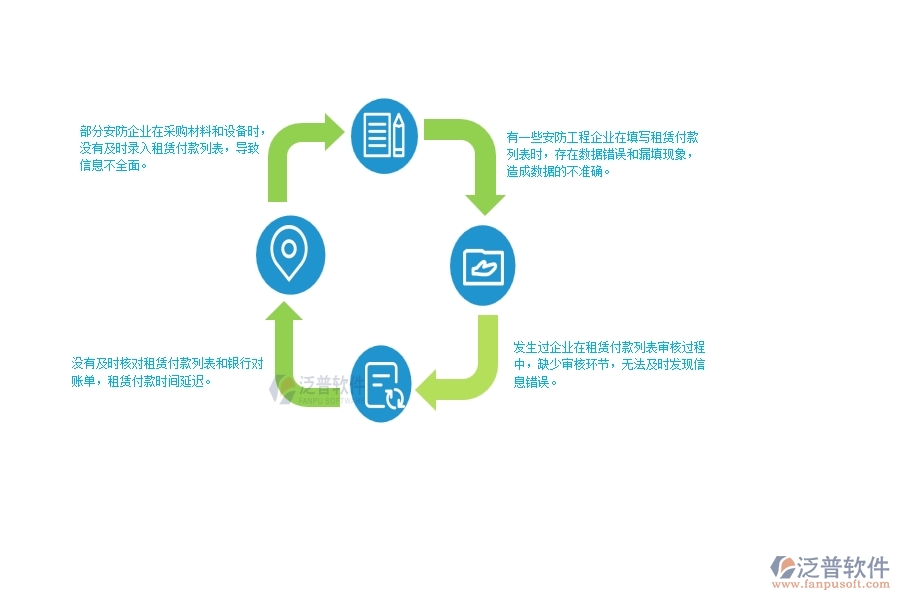 一、國(guó)內(nèi)80%的安防企業(yè)在租賃付款列表管理中普遍存在的問(wèn)題