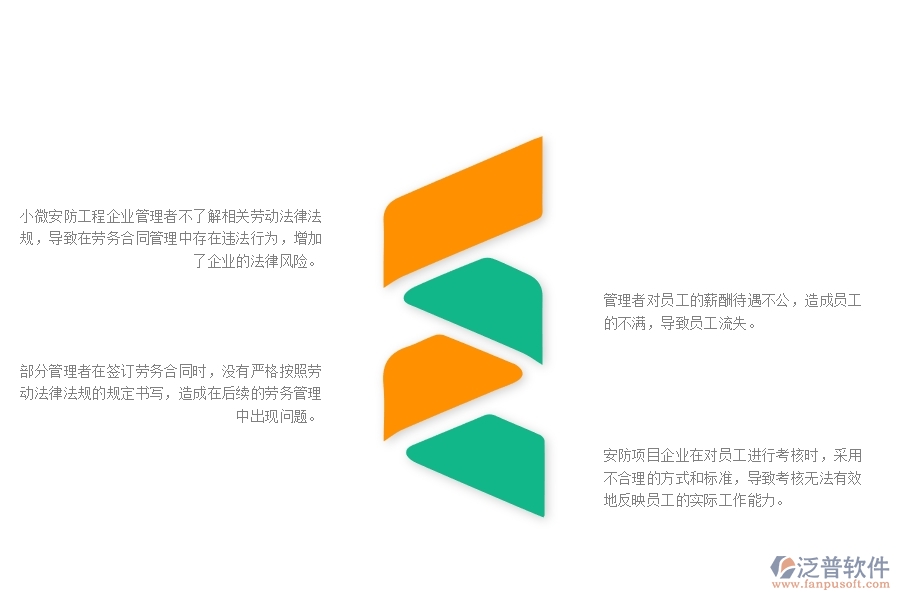 一、小微安防工程企業(yè)管理者在勞務(wù)合同管理存在的問題
