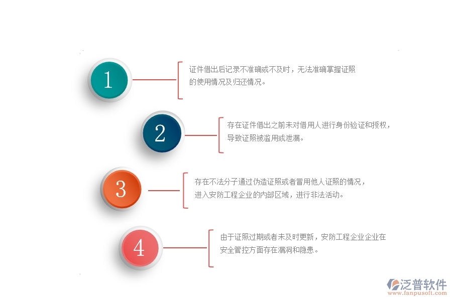 一、在安防工程企業(yè)中證件借出列表管理方面的問(wèn)題